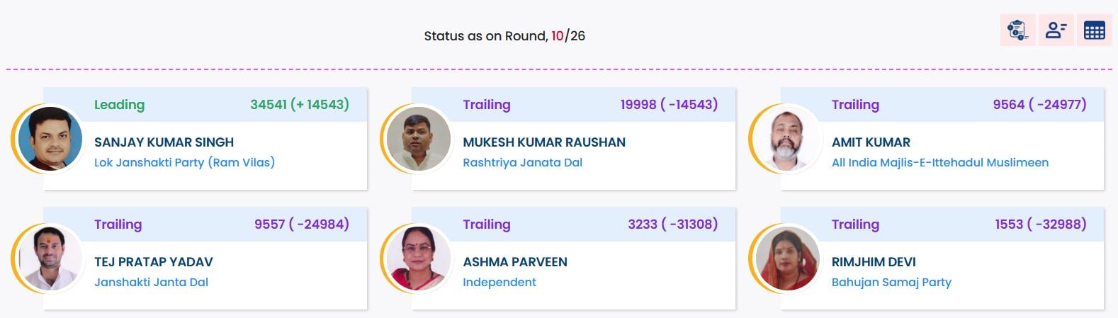 Latest and Breaking News on NDTV