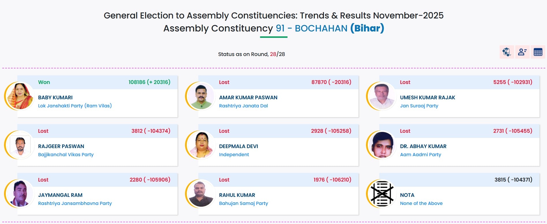 Latest and Breaking News on NDTV