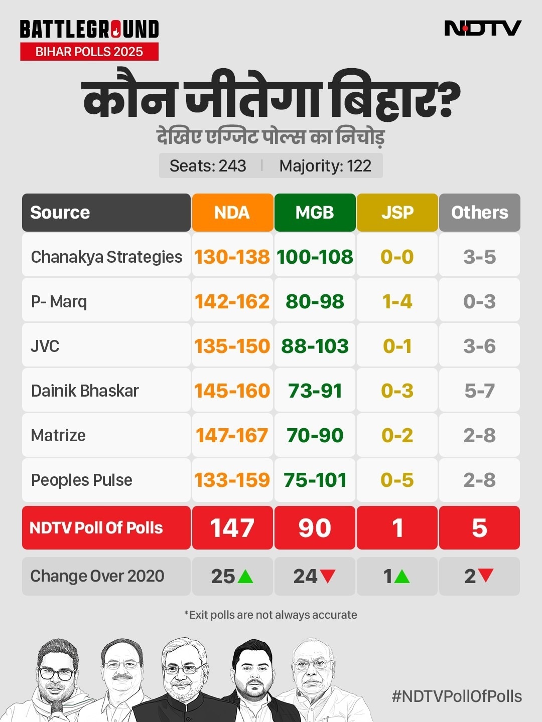Latest and Breaking News on NDTV Latest and Breaking News on NDTV