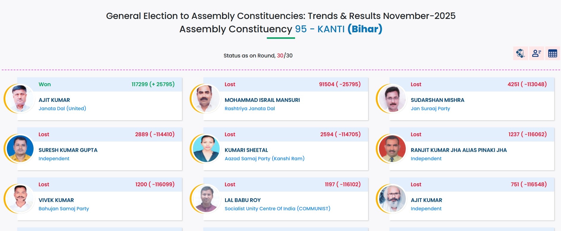 Latest and Breaking News on NDTV