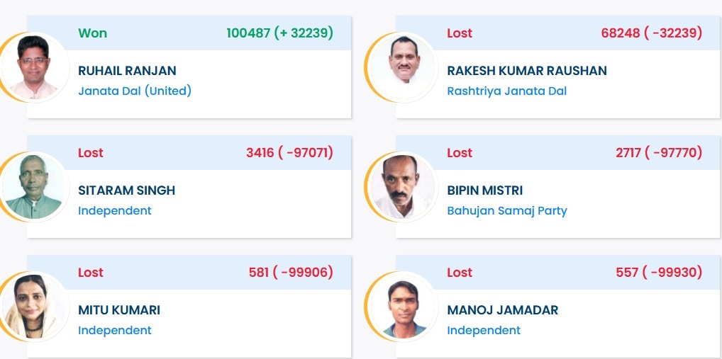 Latest and Breaking News on NDTV