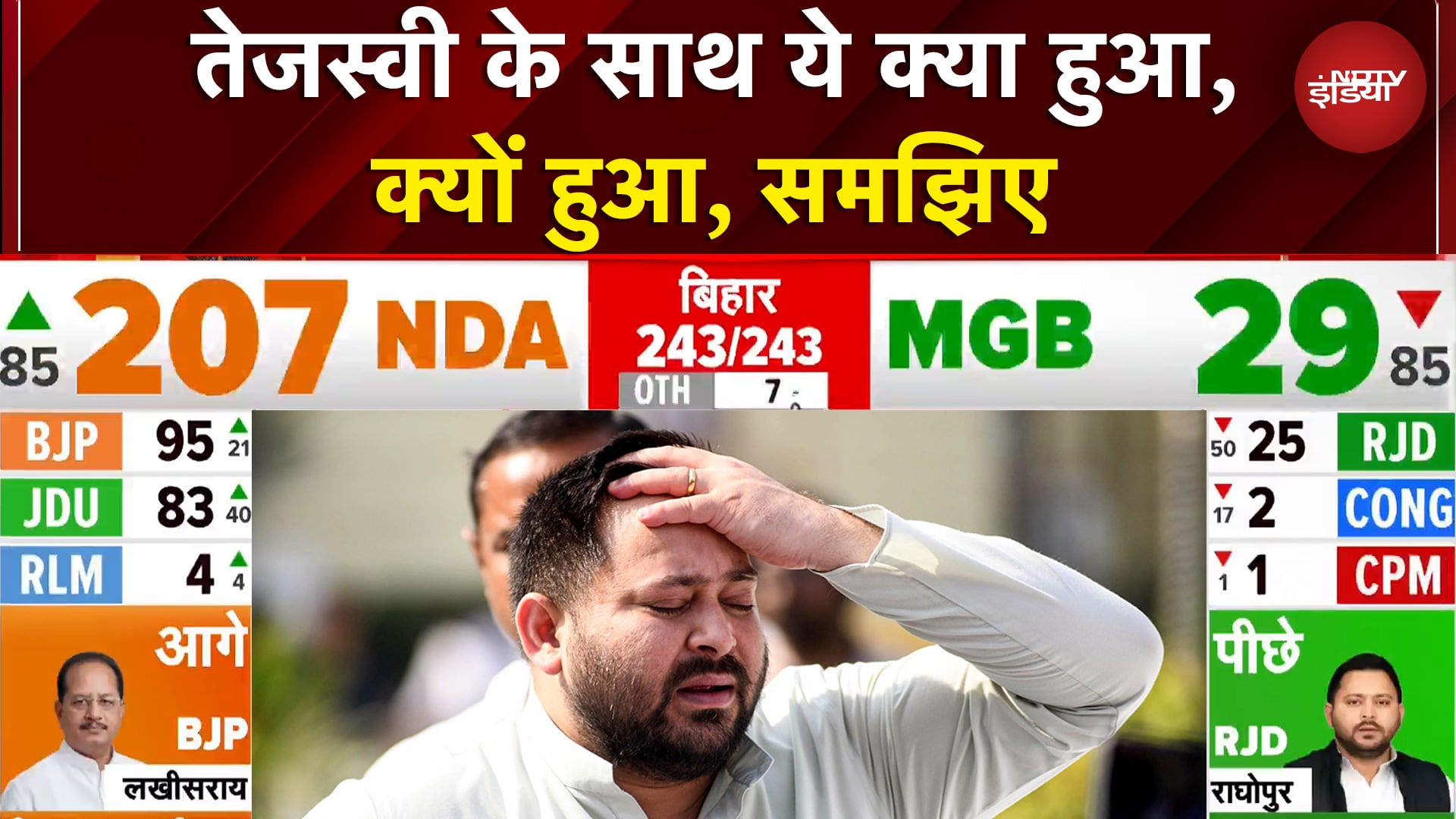 Bihar Election Result: RJD साफ! Tejashwi Yadav -Tej Pratap Yadav दोनों पीछे | Nitish Kuma | NDA