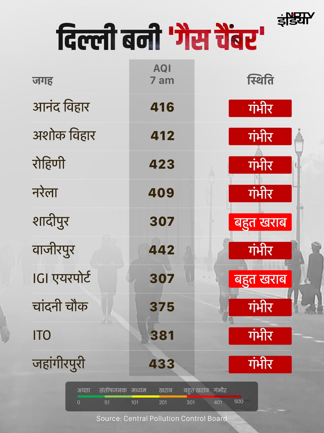 Latest and Breaking News on NDTV