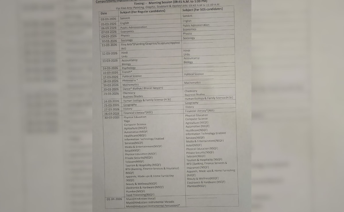 Latest and Breaking News on NDTV