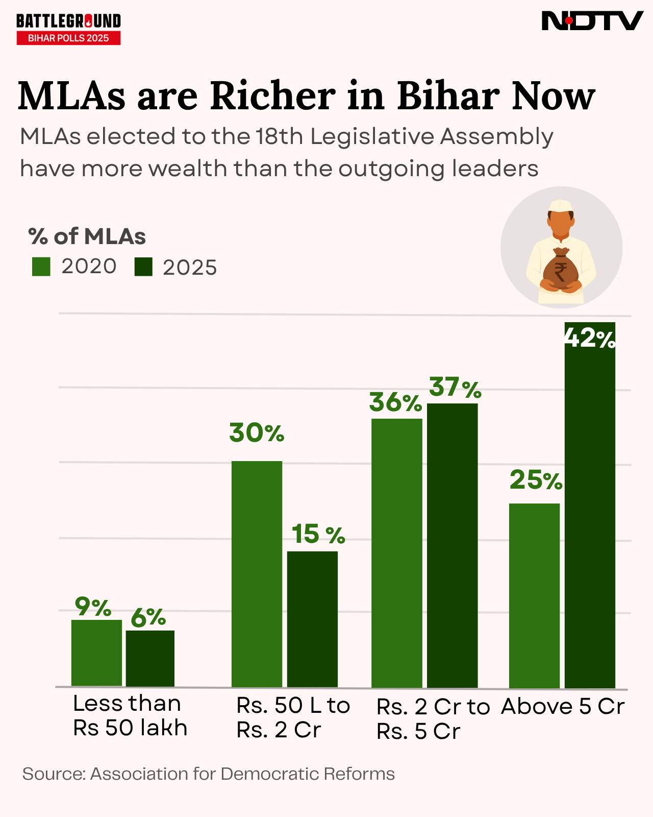 Latest and Breaking News on NDTV Latest and Breaking News on NDTV