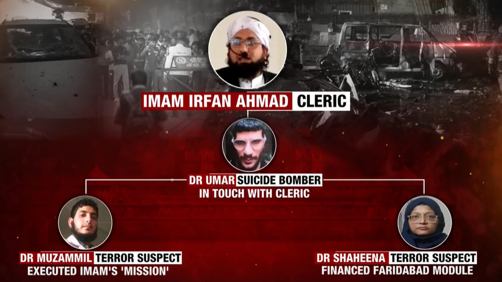 How Faridabad Terror Module Mastermind Radicalised Medical Students