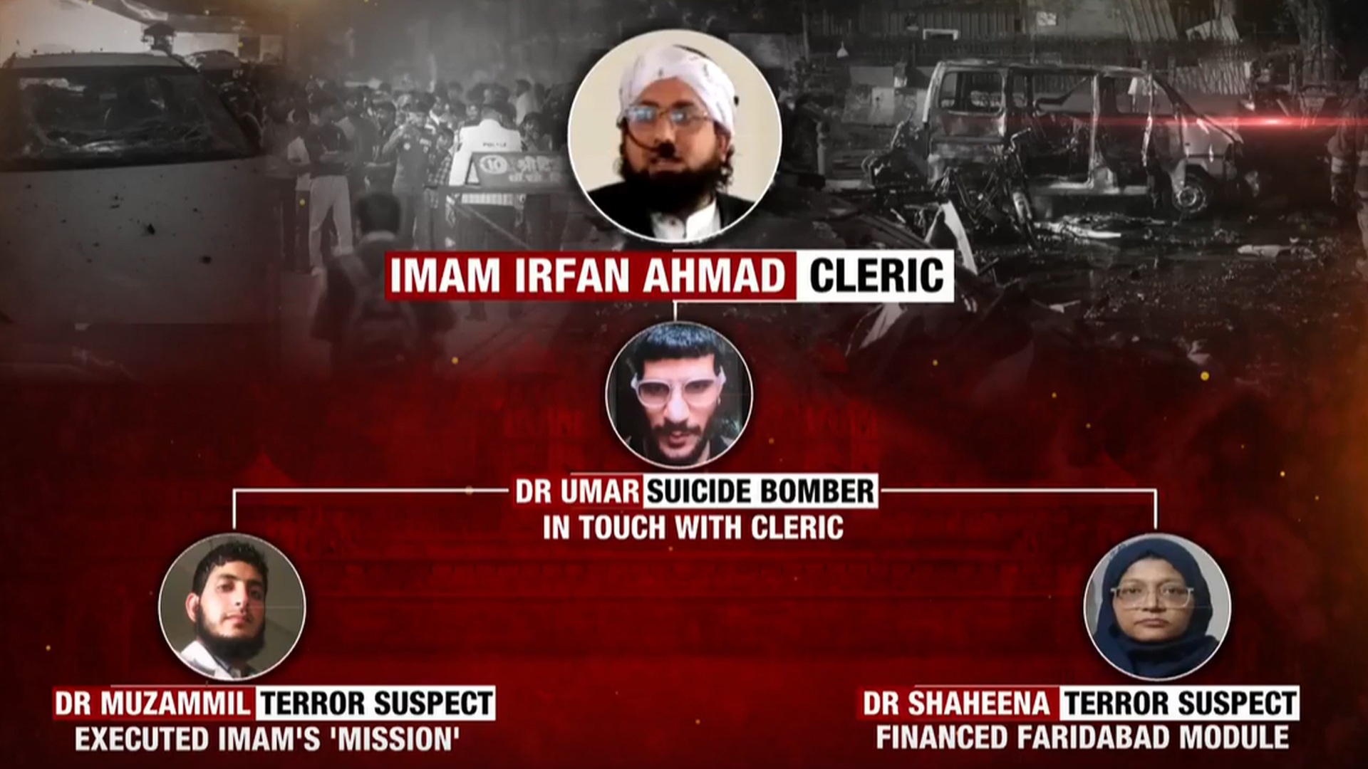 How Faridabad Terror Module Mastermind Radicalised Medical Students