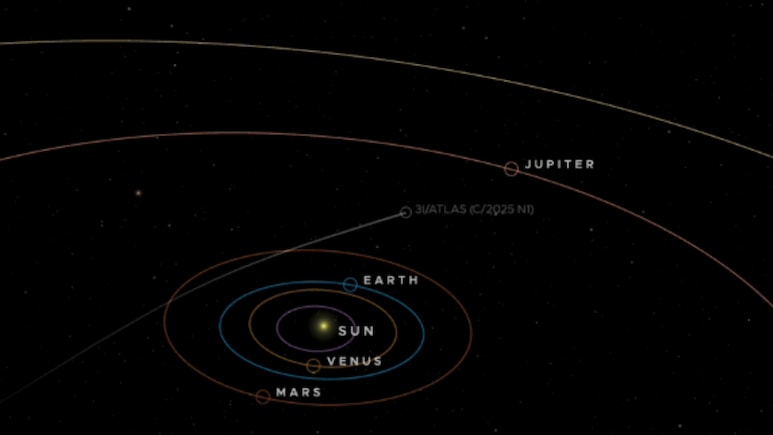 Live: धरती के करीब आ रहा है दूसरी दुनिया का एक खास मेहमान, नासा जारी करेगा खास तस्‍वीरें 