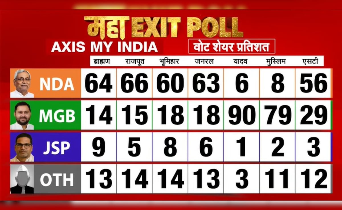 Latest and Breaking News on NDTV Latest and Breaking News on NDTV