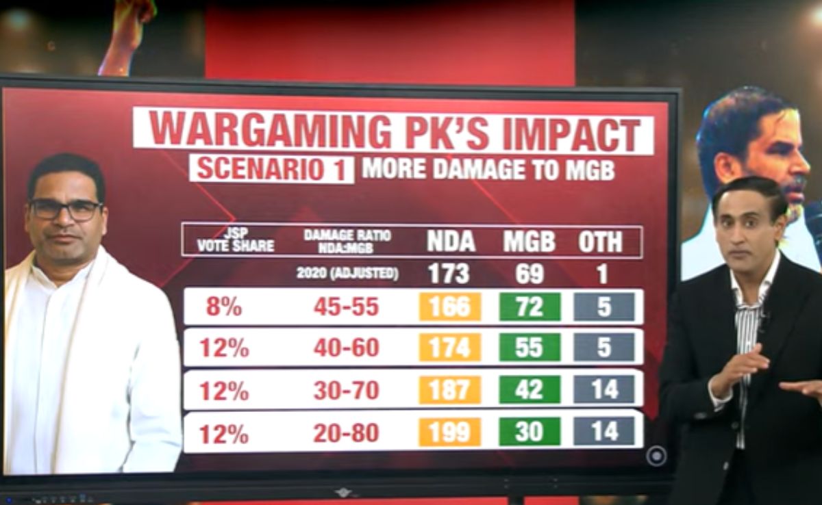 Prashant Kishor: X-Factor, Spoiler Or An Also-Ran? A Breakdown