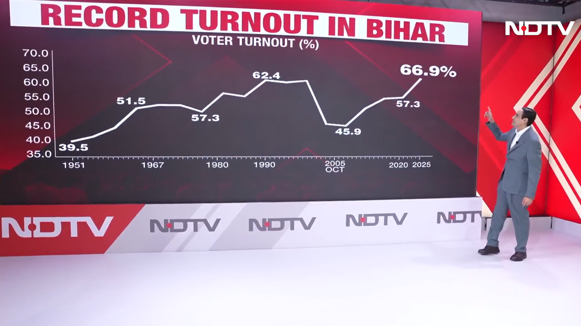 Rahul Kanwal Decodes Bihar's Record Voter Turnout