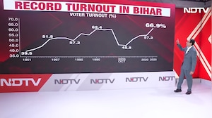 Rahul Kanwal Decodes Bihar's Record Voter Turnout