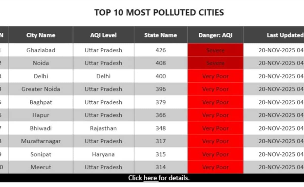 Delhi NCR Air Pollution Delhi NCR Air Pollution
