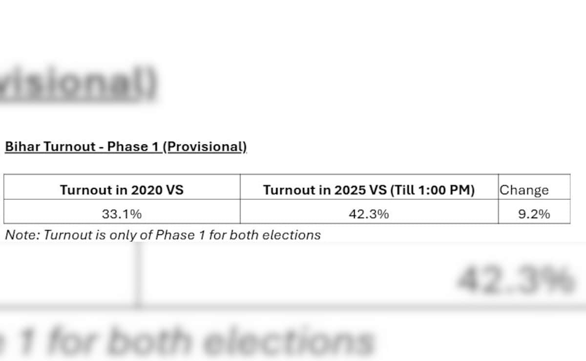 Latest and Breaking News on NDTV Latest and Breaking News on NDTV