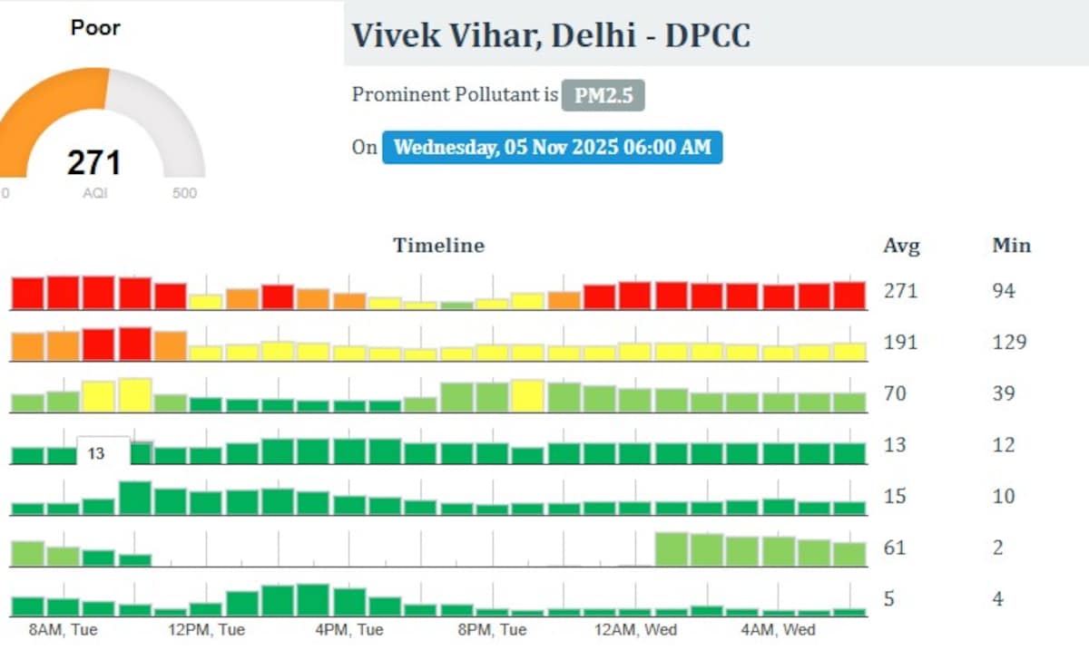 Latest and Breaking News on NDTV Latest and Breaking News on NDTV