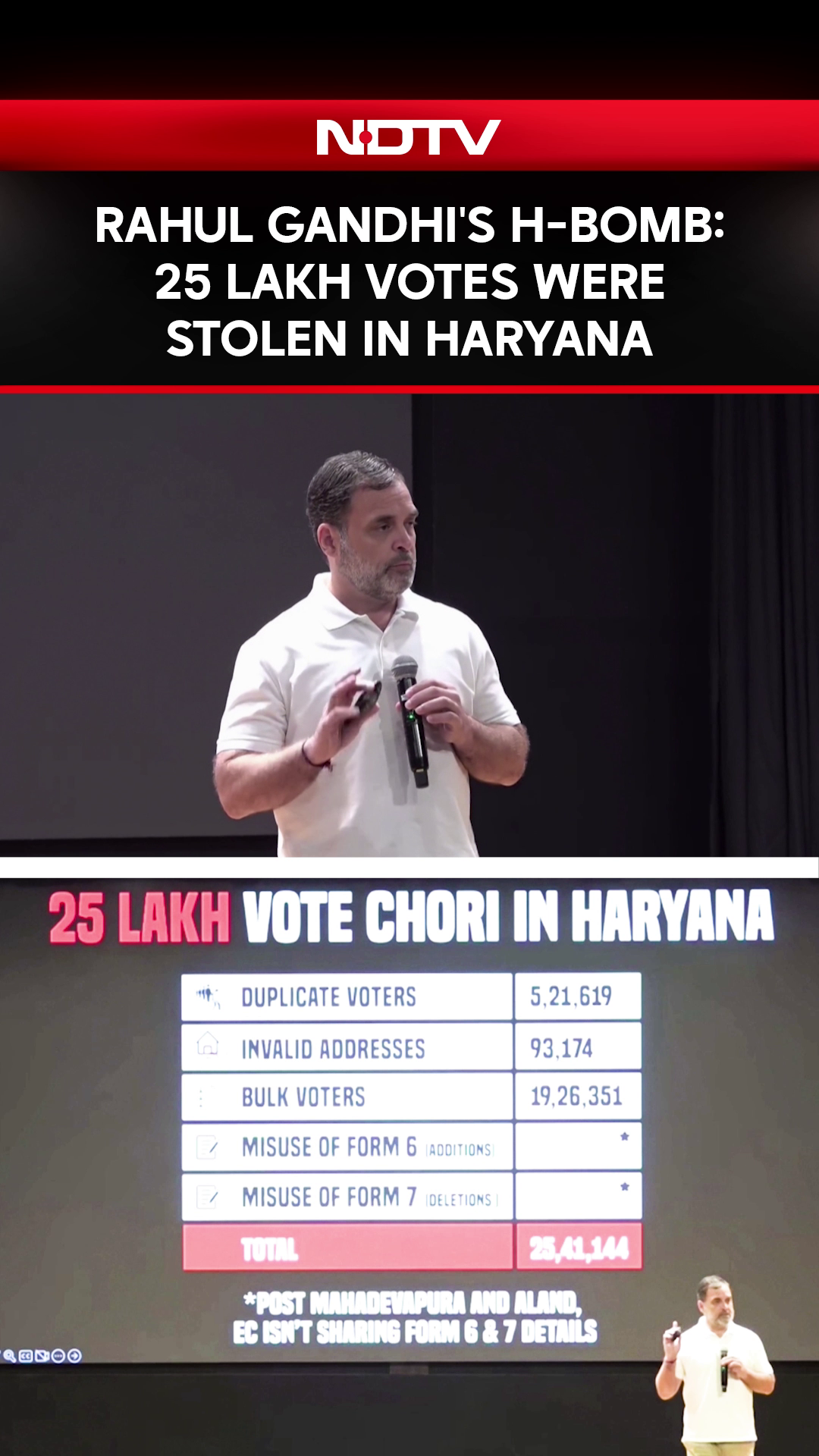 Rahul Gandhi Press Conference | Rahul Gandhi: 25 Lakh Votes Were Stolen In Haryana