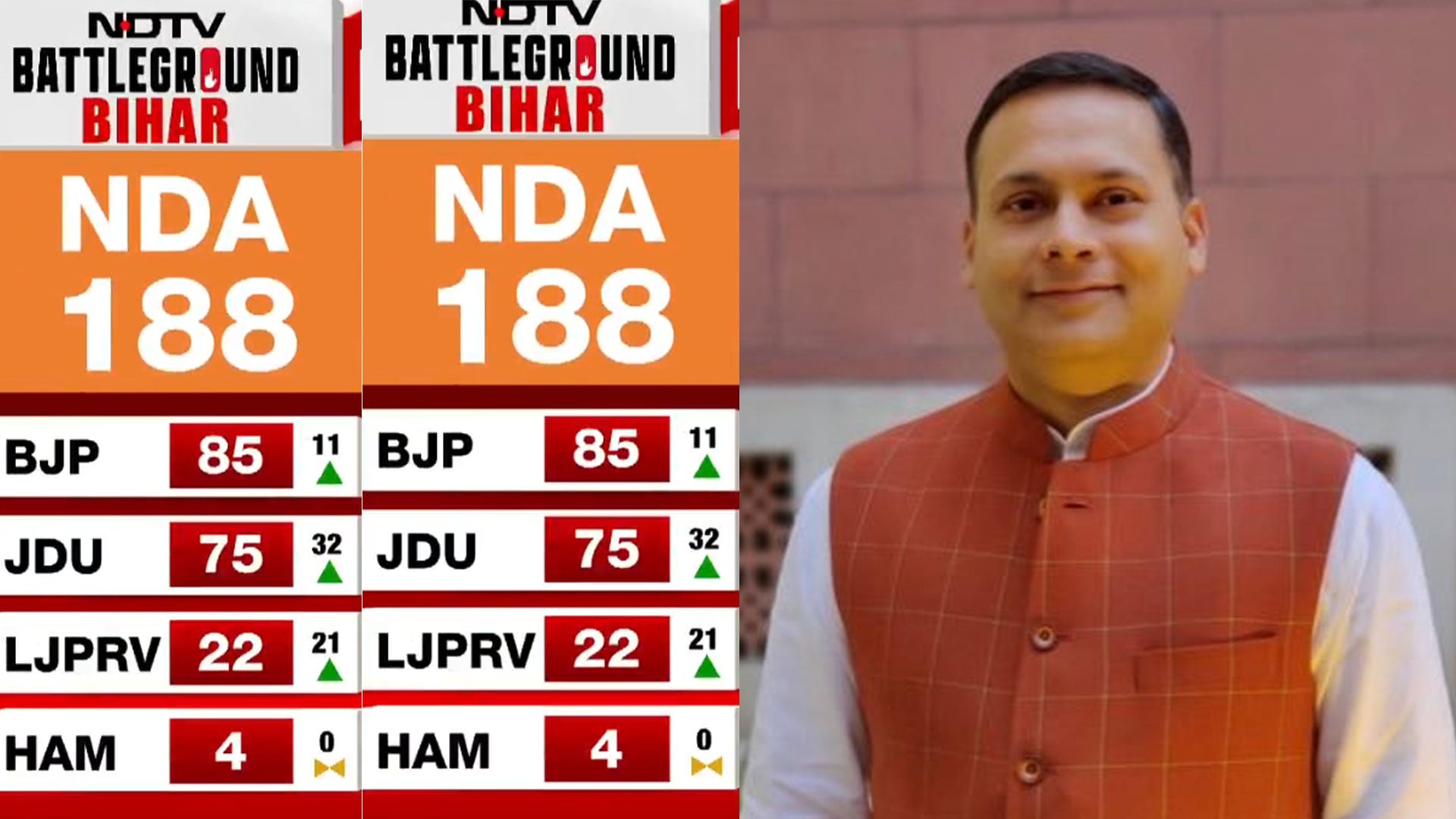 Rahul Gandhi Abroad, NDA Leaders on Ground: Amit Malviya on Bihar Results