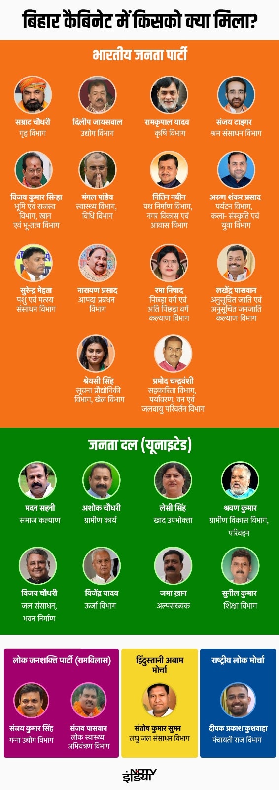 Latest and Breaking News on NDTV