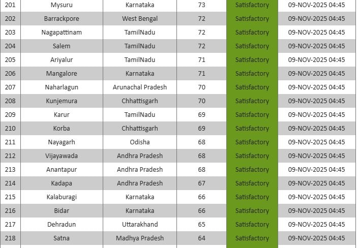 Latest and Breaking News on NDTV Latest and Breaking News on NDTV