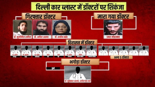 दिल्ली धमाका: देश भर में 20 डॉक्टरों पर शिकंजा, 3 गिरफ्तार, 13 हिरासत में