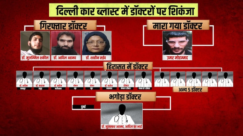 दिल्ली धमाका: देश भर में 20 डॉक्टरों पर शिकंजा, 3 गिरफ्तार, 13 हिरासत में