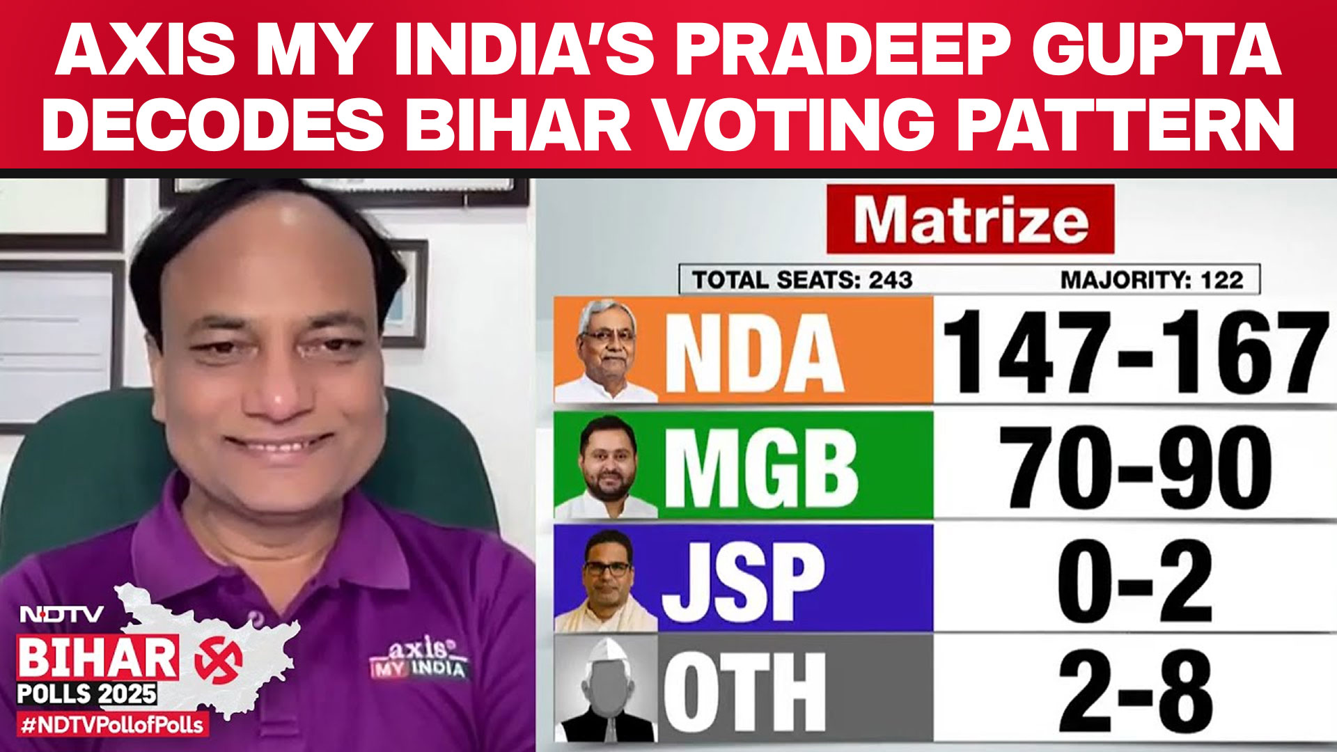 Bihar Exit Polls | High Turnout, Caste Equations To Decide Bihar Polls: Axis-My India