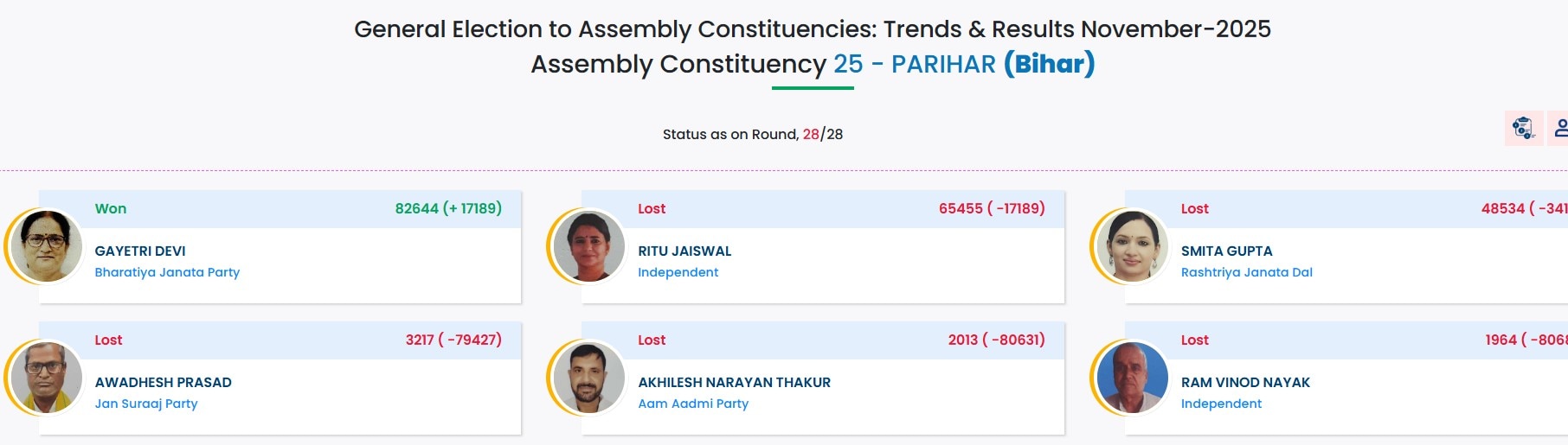 Latest and Breaking News on NDTV