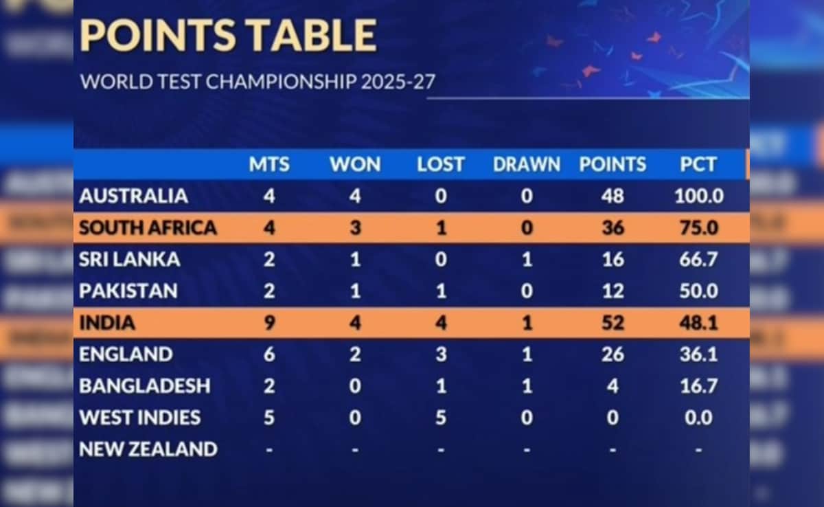 Latest and Breaking News on NDTV Latest and Breaking News on NDTV