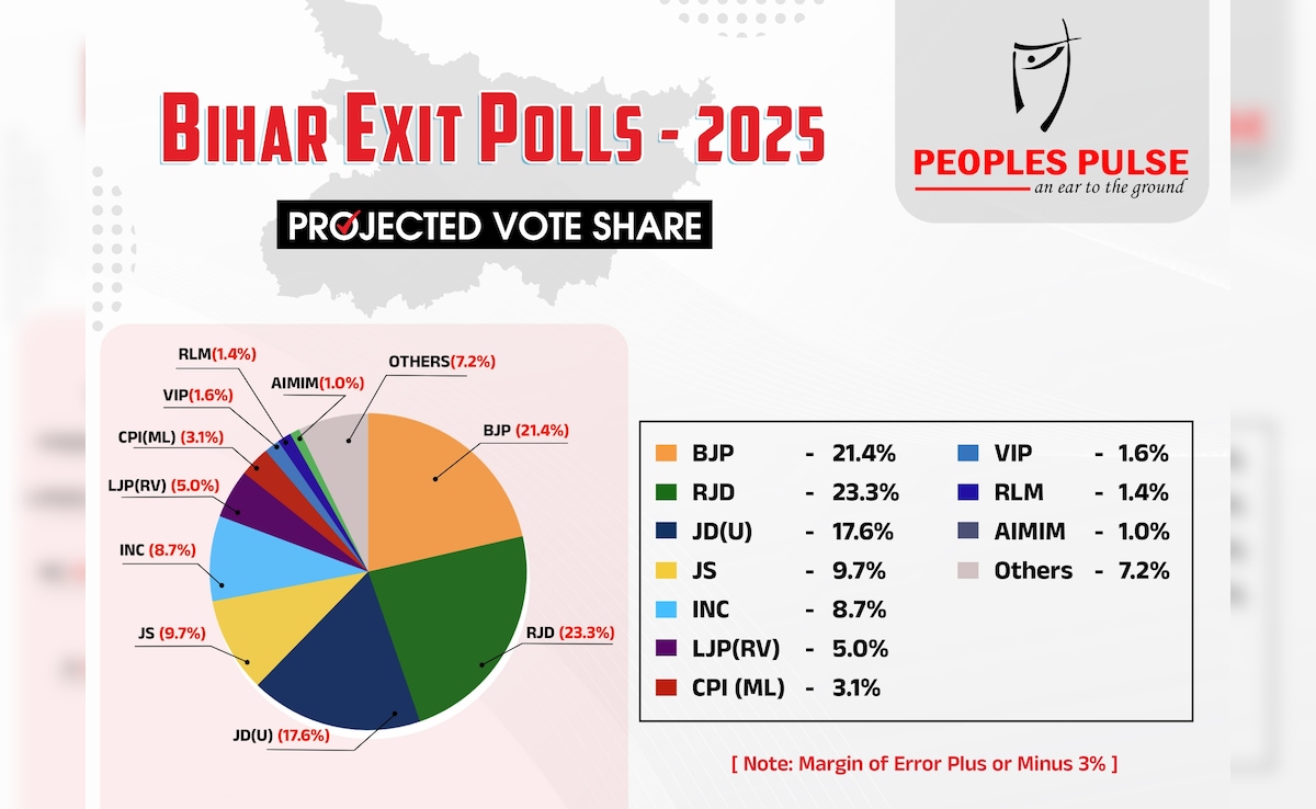 Latest and Breaking News on NDTV