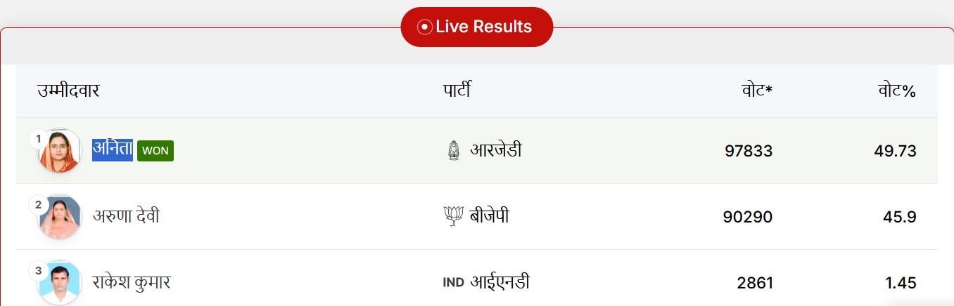 Latest and Breaking News on NDTV