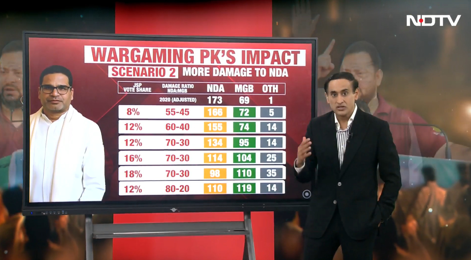 Prashant Kishor: X Factor, Spoiler Or An Also-Ran? A Breakdown
