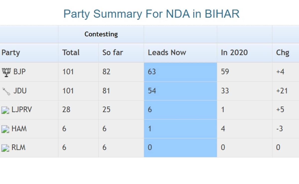 Latest and Breaking News on NDTV
