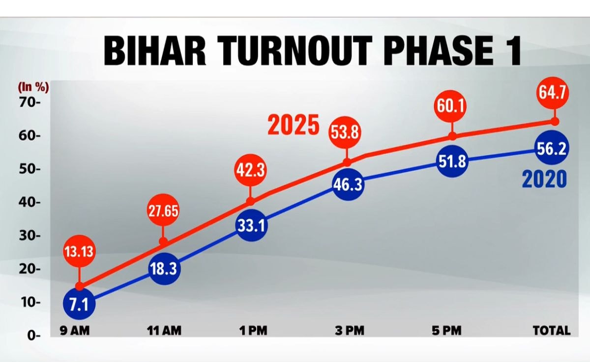 Latest and Breaking News on NDTV Latest and Breaking News on NDTV