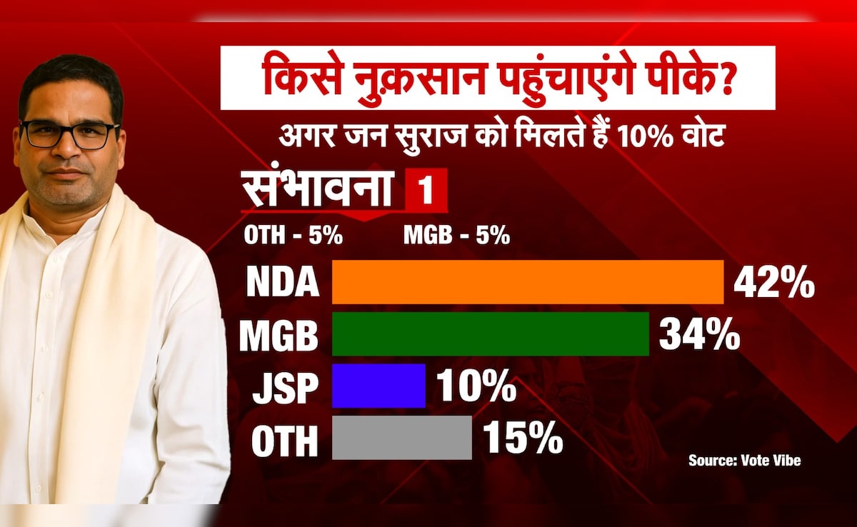 Latest and Breaking News on NDTV Latest and Breaking News on NDTV