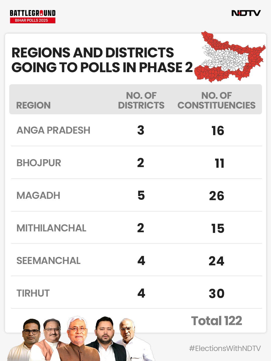 Latest and Breaking News on NDTV