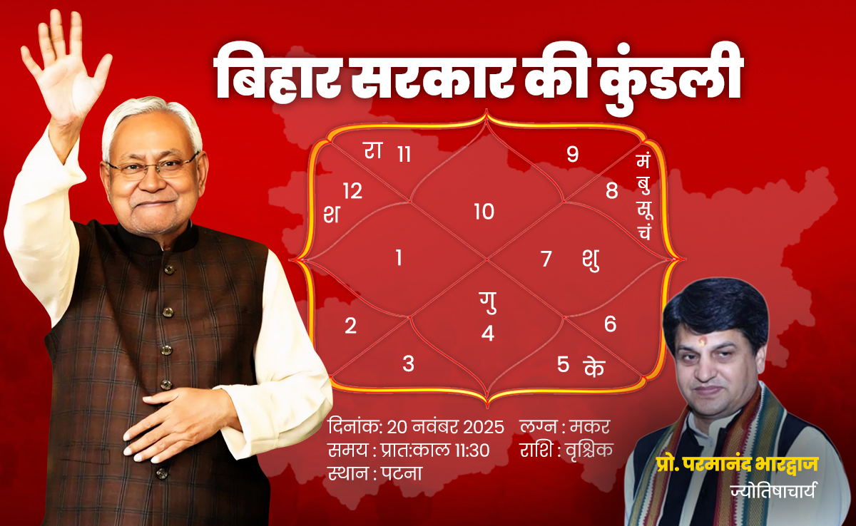 Nitish Kumar Oath Ceremony: नीतीश कुमार 11.30 बजे लेंगे शपथ, बिहार के लिए क्या लेकर आ रहा ये मुहूर्त?