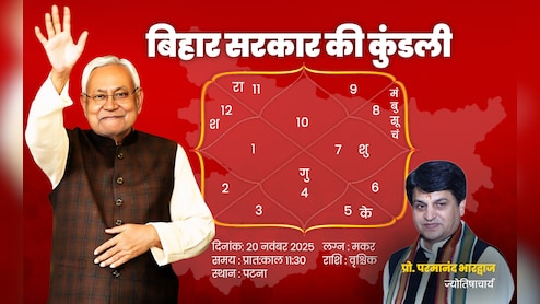 Nitish Kumar Oath Ceremony: नीतीश कुमार 11.30 बजे लेंगे शपथ, बिहार के लिए क्या लेकर आ रहा ये मुहूर्त?