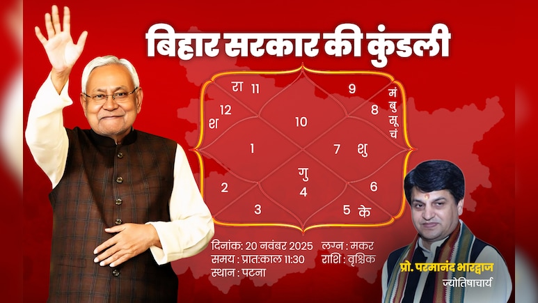 Nitish Kumar Oath Ceremony: नीतीश कुमार 11.30 बजे लेंगे शपथ, बिहार के लिए क्या लेकर आ रहा ये मुहूर्त?