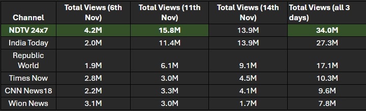 Latest and Breaking News on NDTV Latest and Breaking News on NDTV