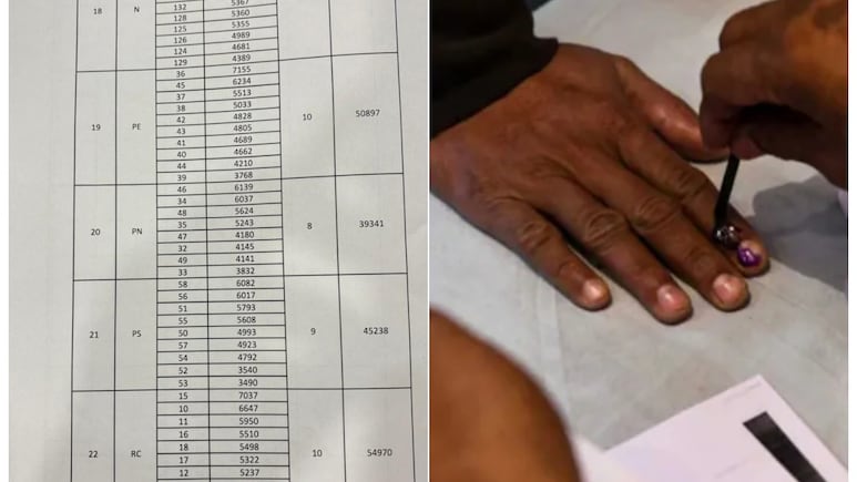 BMC की मतदाता सूची में 11 लाख से अधिक डबल वोटर्स के नाम, विपक्षी दलों ने उठाए थे सवाल