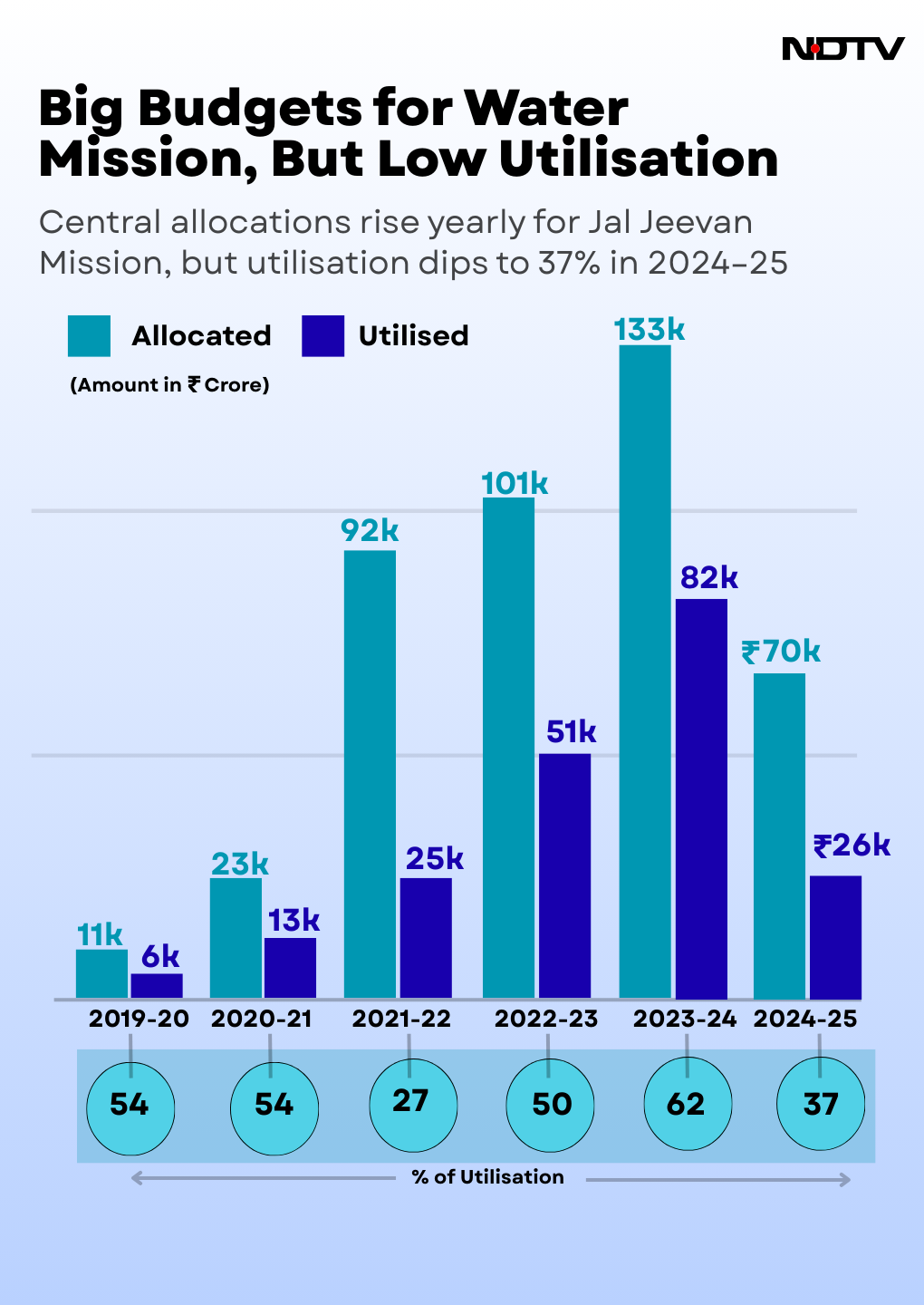 Latest and Breaking News on NDTV