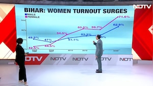 Bihar Exit Poll: Rahul Kanwal Explains the Surge in Women Voter Turnout