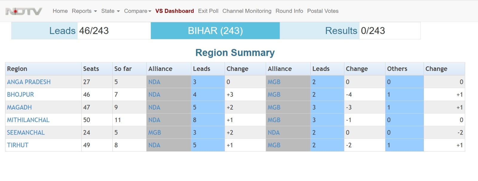 Latest and Breaking News on NDTV