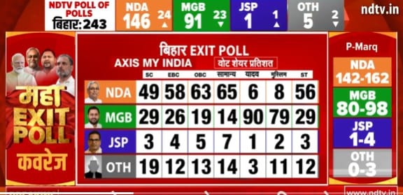 Latest and Breaking News on NDTV