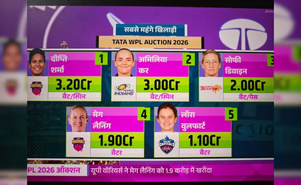 Latest and Breaking News on NDTV