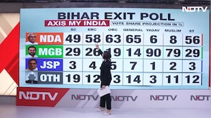 Axis My India Bihar Exit Poll: Caste-wise Vote Share