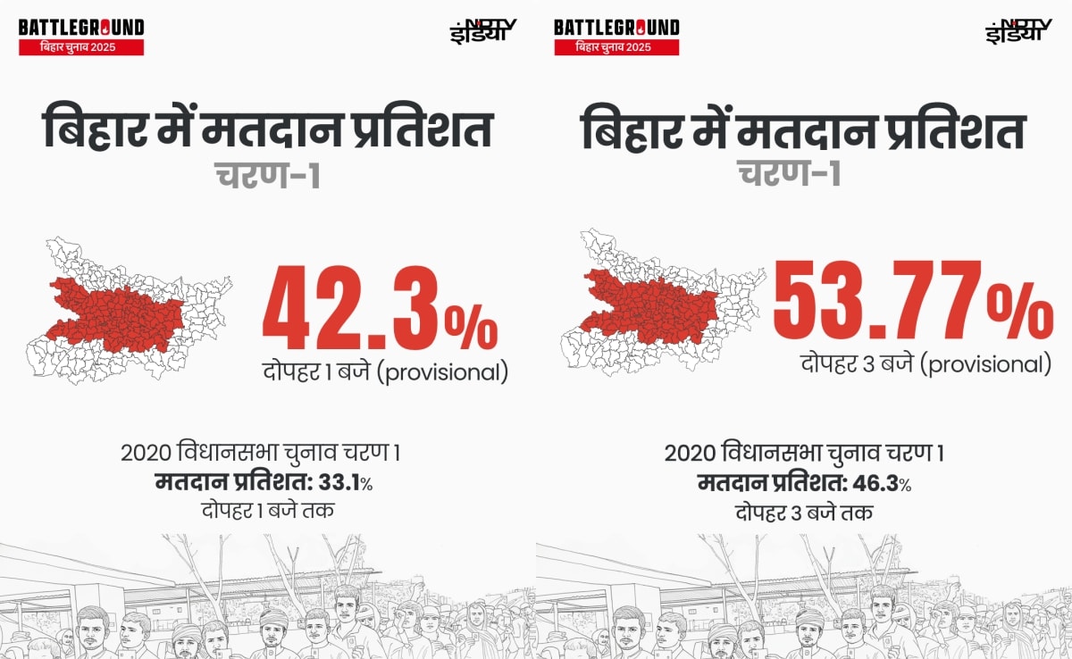 Latest and Breaking News on NDTV Latest and Breaking News on NDTV