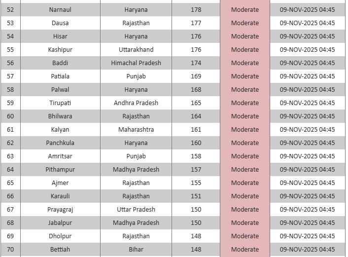 Latest and Breaking News on NDTV Latest and Breaking News on NDTV