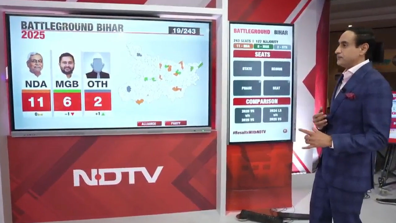 Bihar Results: NDA Takes Lead Over Mahagathbandhan In Very Early Leads