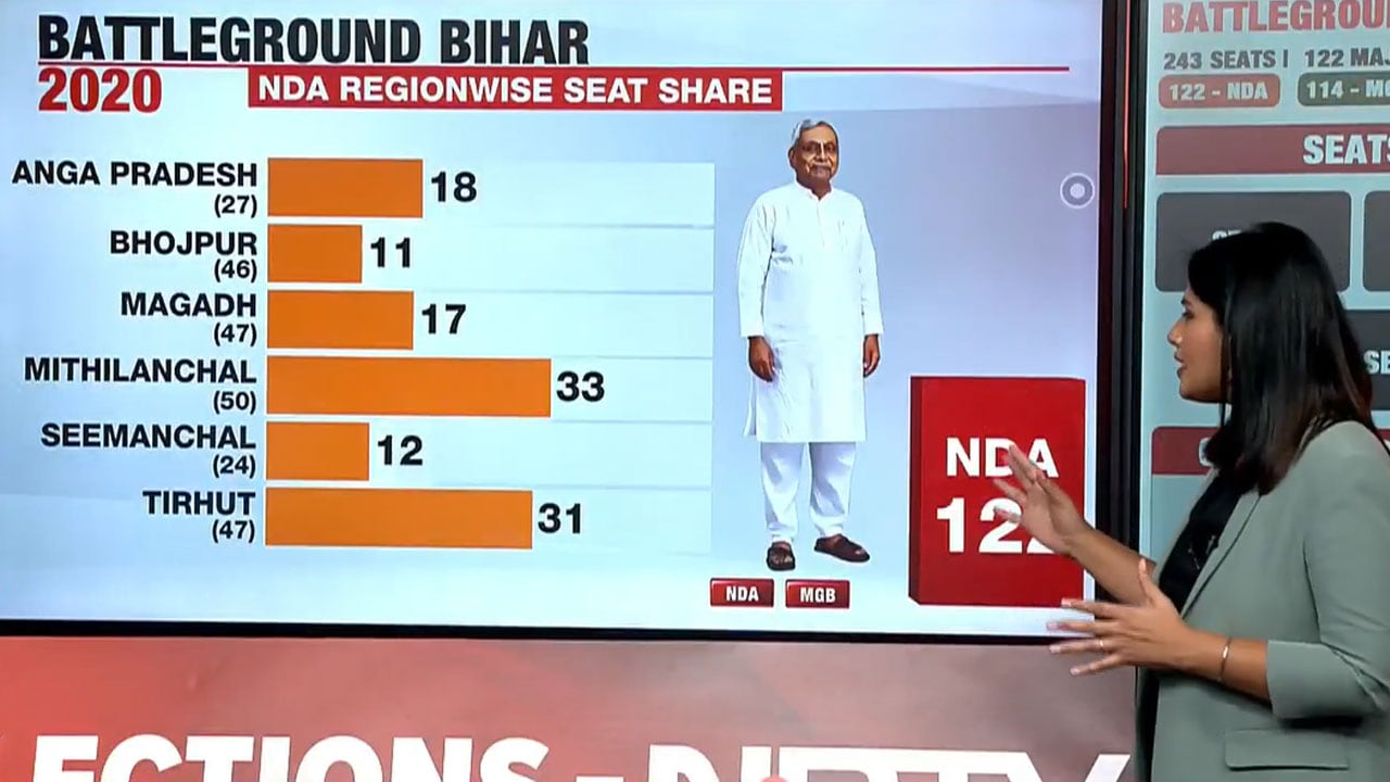Bihar Constituencies Where Voting Is Taking Place In Phase 1